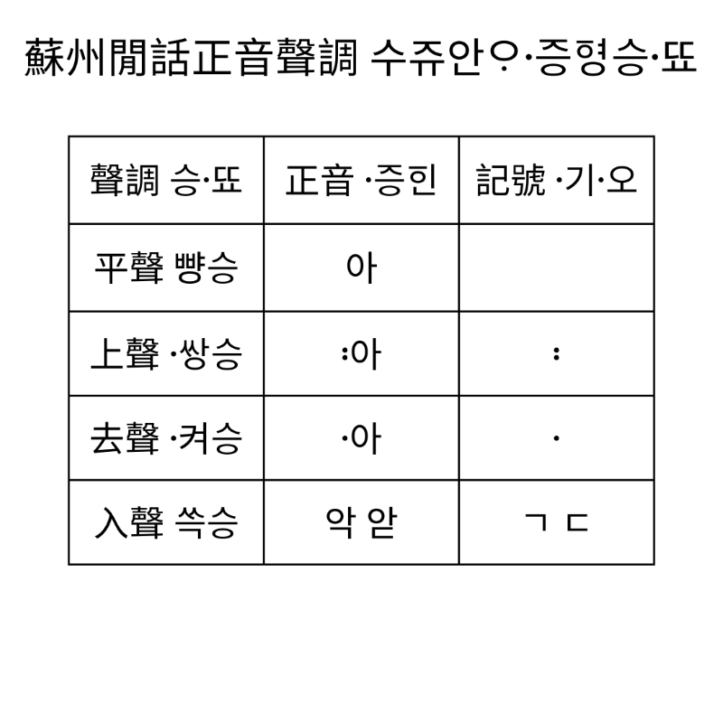 Keyboard Layout