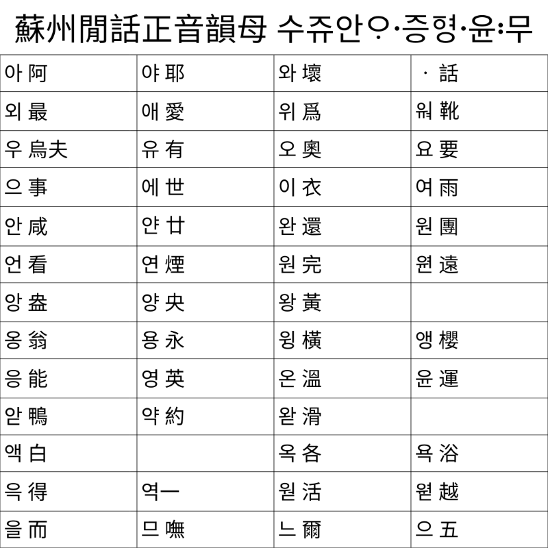 Keyboard Layout