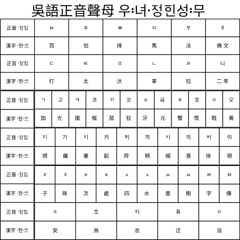 Keyboard Layout