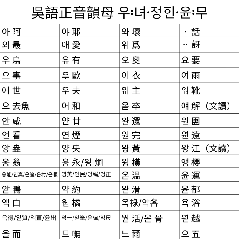 Keyboard Layout