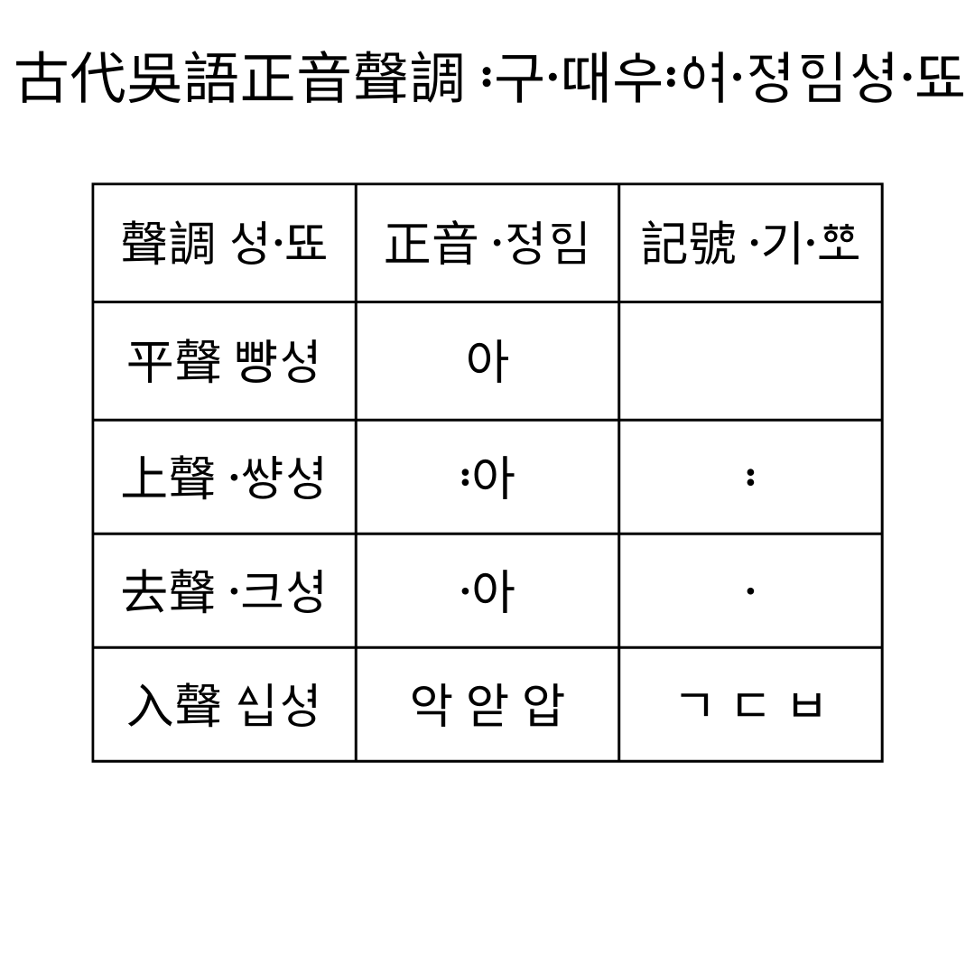 Keyboard Layout