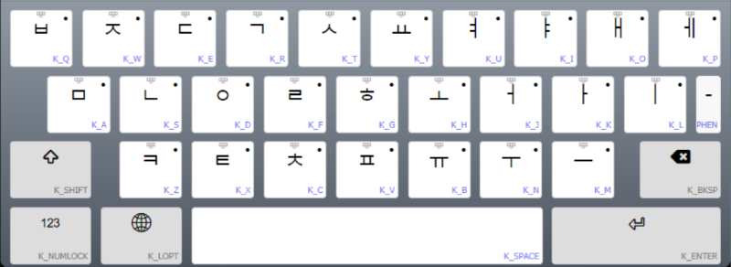 Keyboard Layout