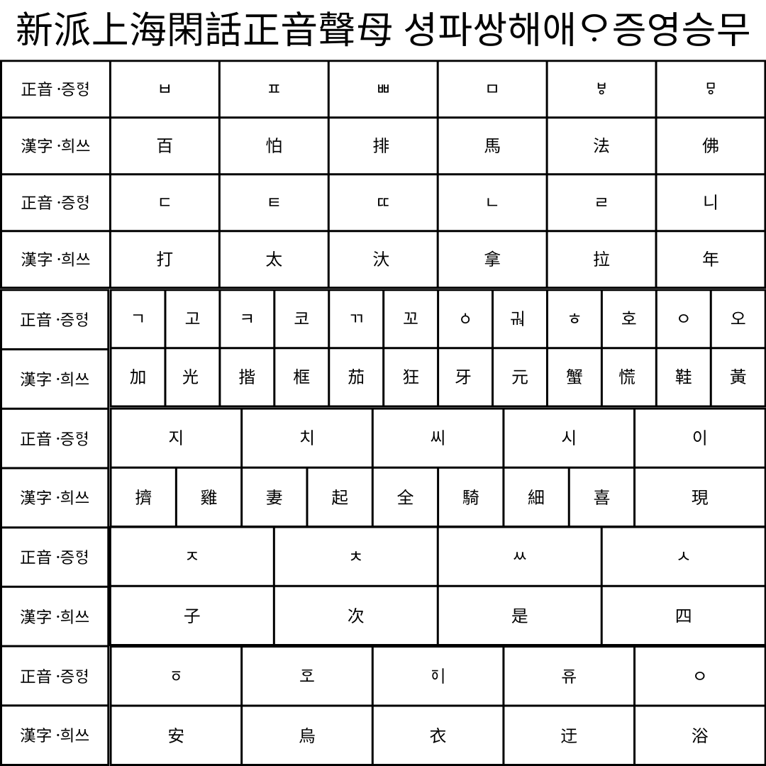 Keyboard Layout