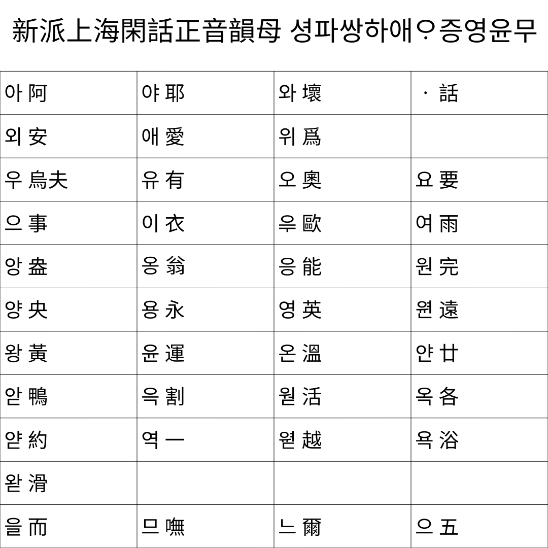 Keyboard Layout