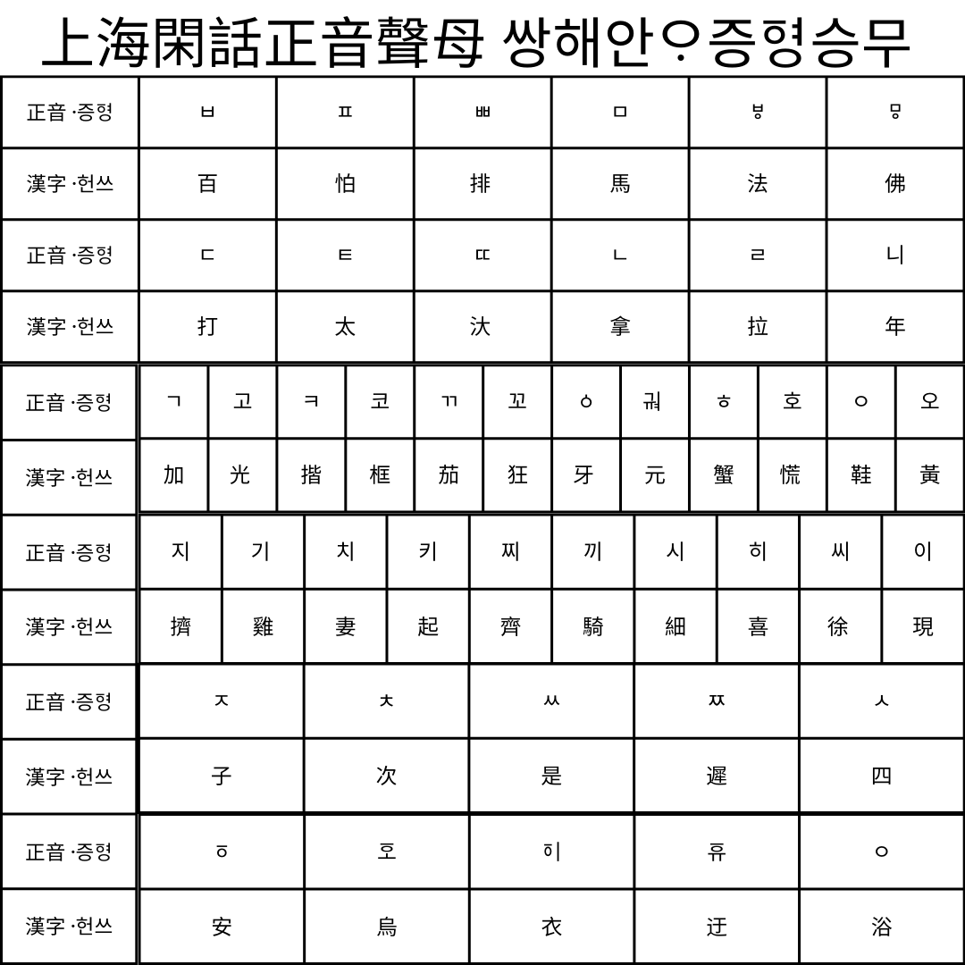 Keyboard Layout