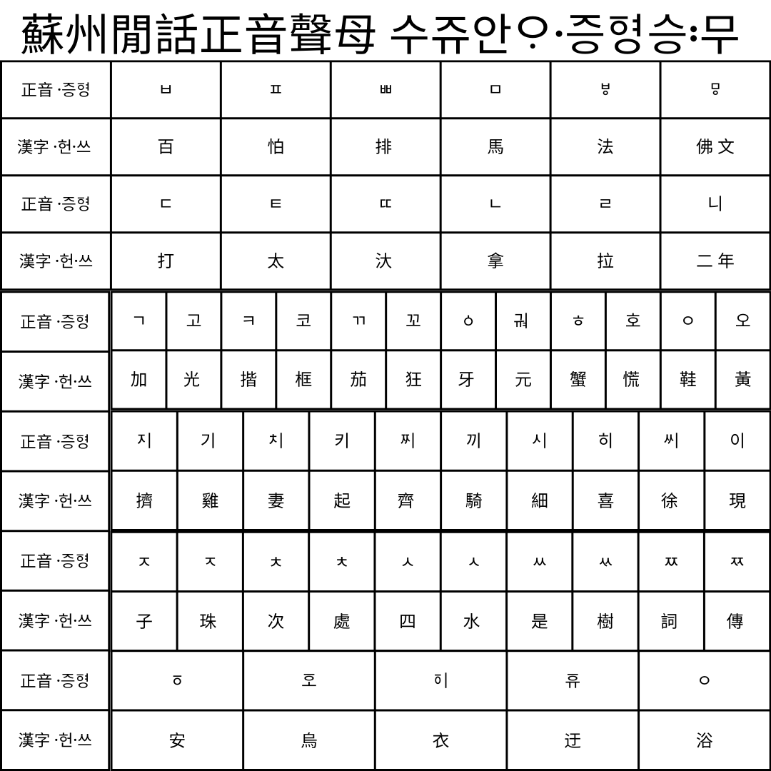 Keyboard Layout