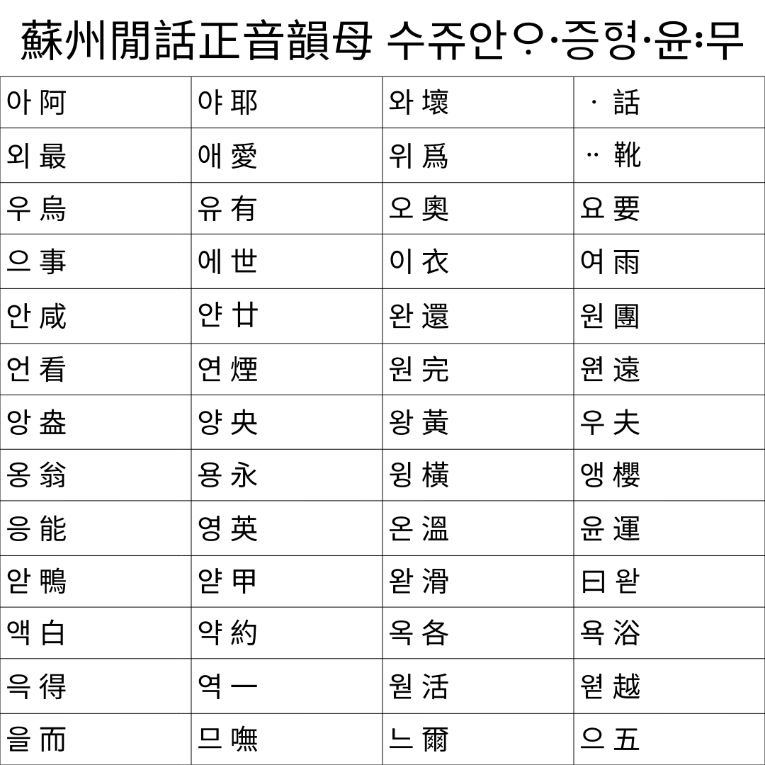 Keyboard Layout