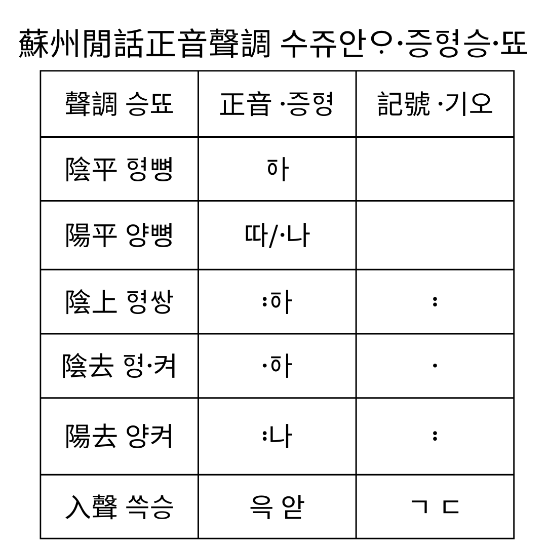 Keyboard Layout