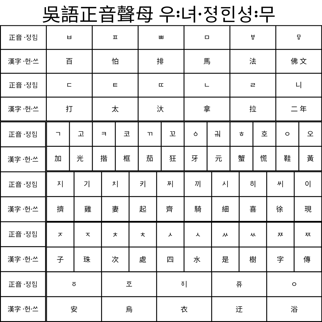Keyboard Layout