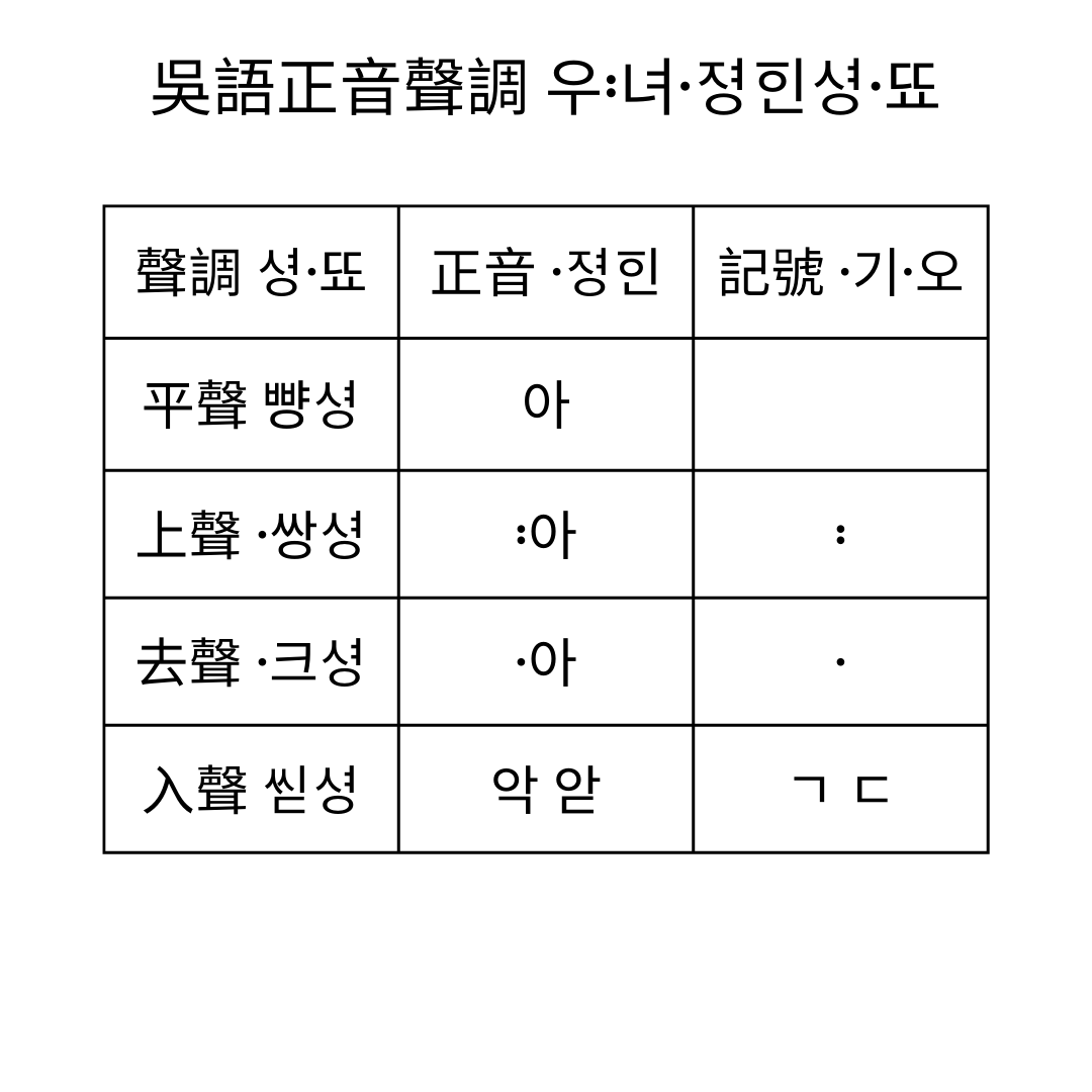 Keyboard Layout