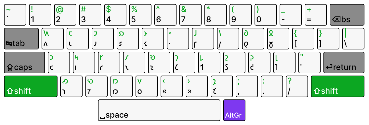 An image of the Shift layer of the Shaw 2-Layer desktop keyboard layout.