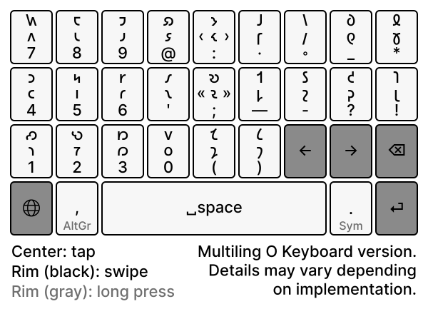 An image of the planned swipe layout of the Shaw 2-Layer smart phone keyboard layout.
