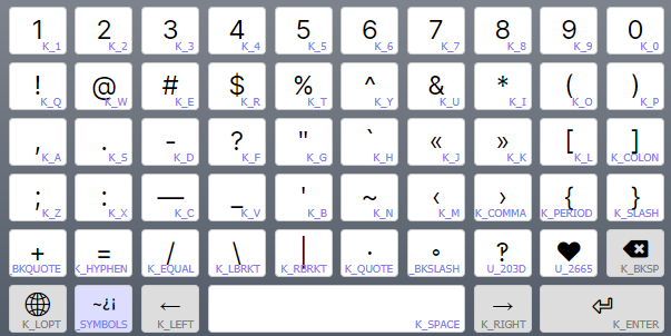 An image of the symbols layer of the Shaw 2-Layer smart phone keyboard layout.
