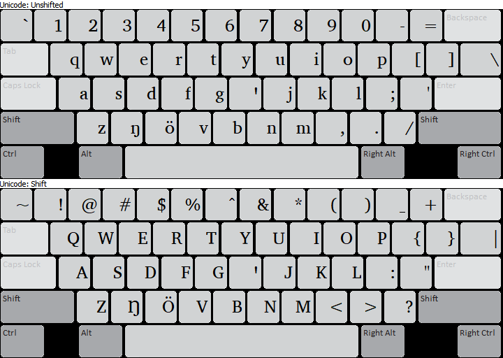 Sbl Tiro Keyboard Layout
