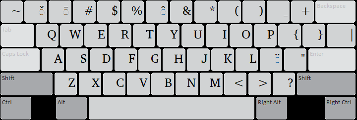 Eastern Congo keyboard layout (shift state)
