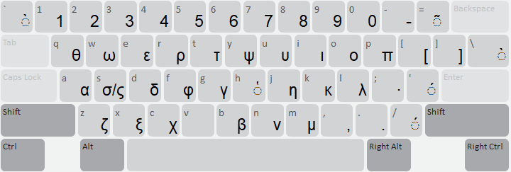 Normal (default keyboard state)