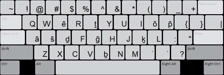 Hebrew and Greek Transliteration (SIL) keyboard Help