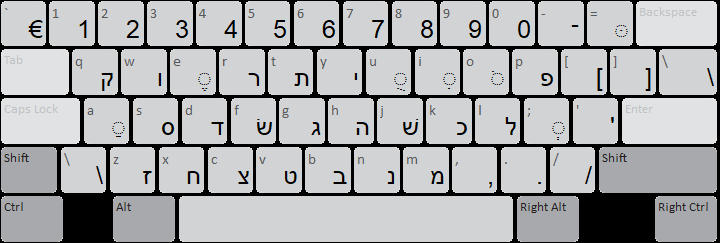 Hebrew keyboard layout: Unshifted