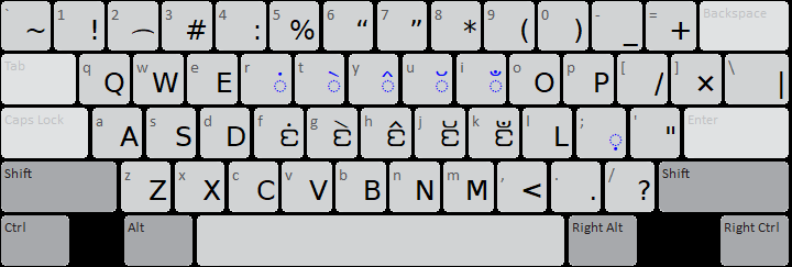Kayah keyboard layout: shift state