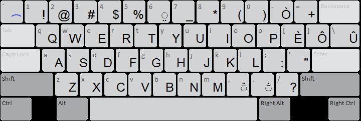 Kayah [Latin] (SIL) Keyboard: shift