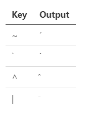 Keys to add tones to a vowel