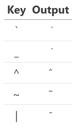 Keys to add tones to a vowel