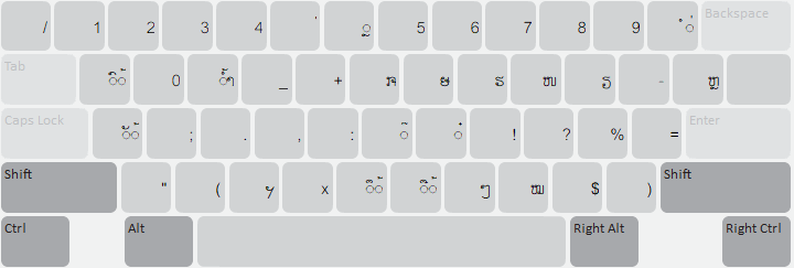 Kmhmu (SIL) Desktop keyboard layout: shift state