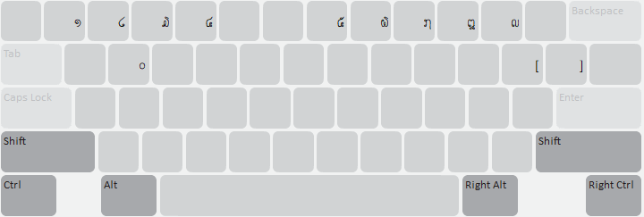 Kmhmu (SIL) Desktop keyboard layout: AltGr state