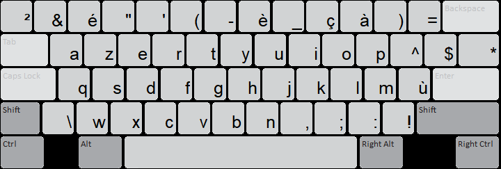  Clavier du Mali (Azerty) Keyboard: Unshifted (default) state