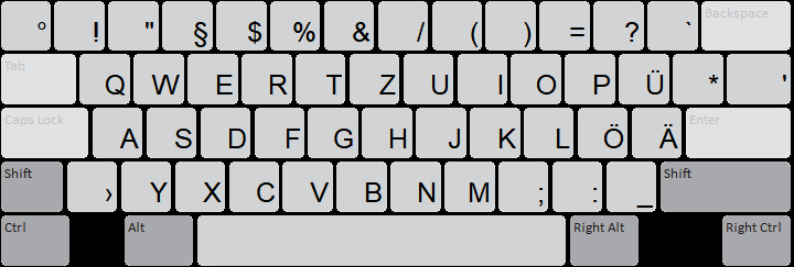 Clavier du Mali (Qwertz) Keyboard: Shifted state