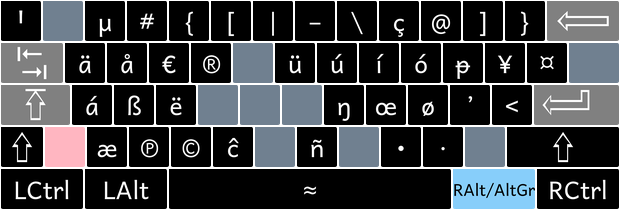 image of ralt