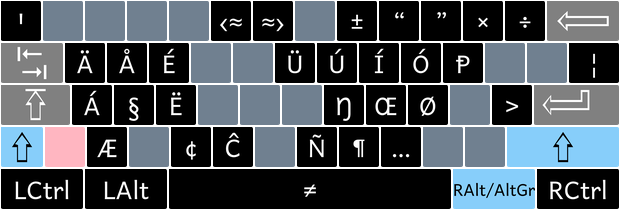image of shift-ralt