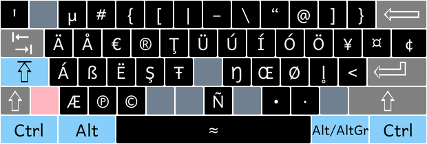 image of ctrl-alt-caps