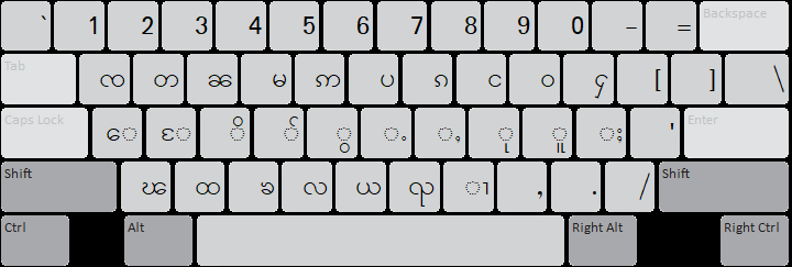 Shan (SIL) Keyboard layout: Default (unshifted)