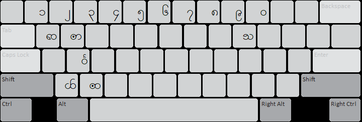 Shan (SIL) Keyboard layout: AltGr (Right Alt)