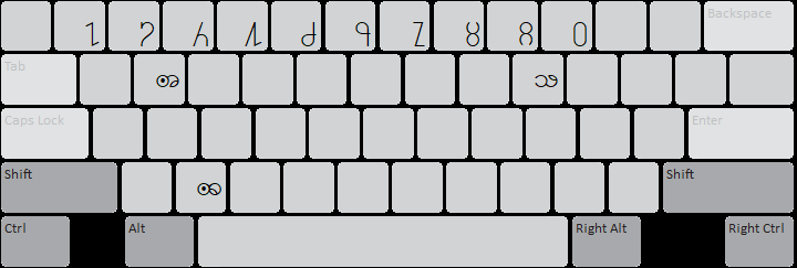Shan (SIL) Keyboard layout: Shift + AltGr (Right Alt)