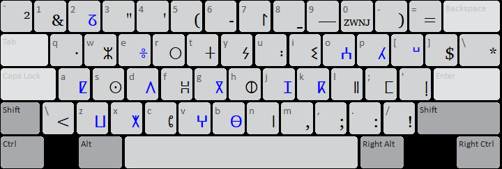 Tawallammat Tifinagh (SIL) Keyboard: default (unshifted)