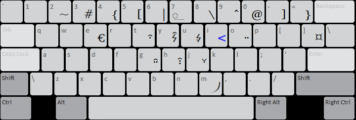 Tawallammat Tifinagh (SIL) Keyboard: ralt