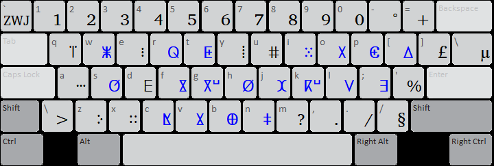 Tawallammat Tifinagh (SIL) Keyboard: shift