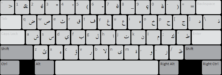 Tunisian Spoken Arabic (SIL) Keyboard: default (unshifted)