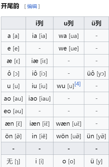 phonology