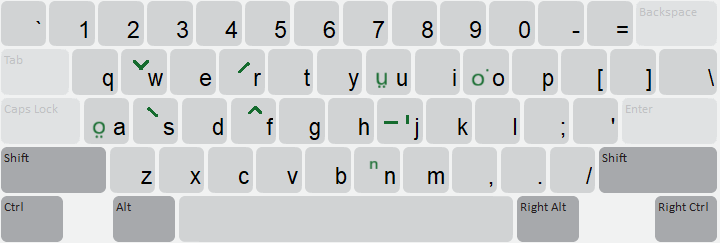 Keyboard Layout