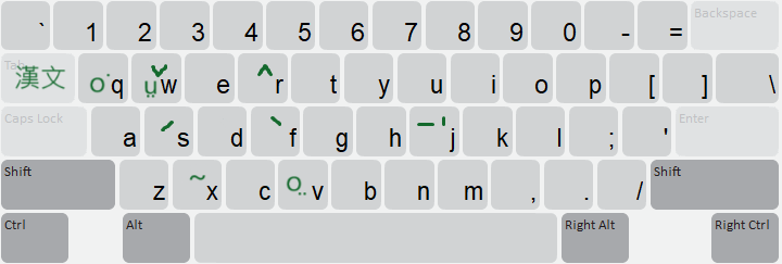 Keyboard Layout