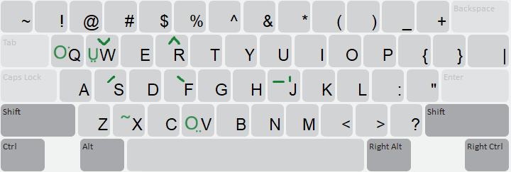 Keyboard Layout