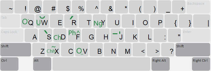 Keyboard Layout