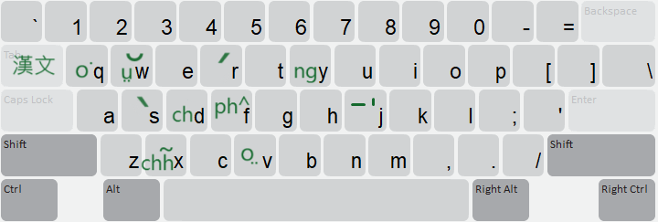 Keyboard Layout