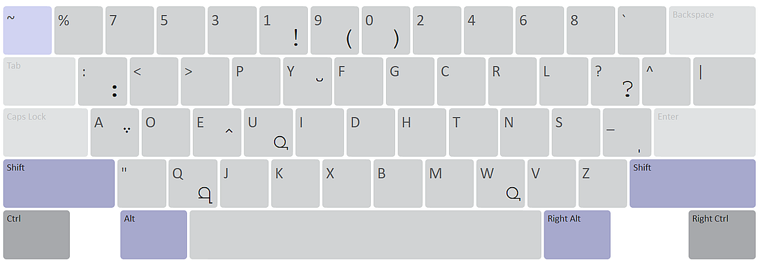 Alt-Shift Keyboard Layout