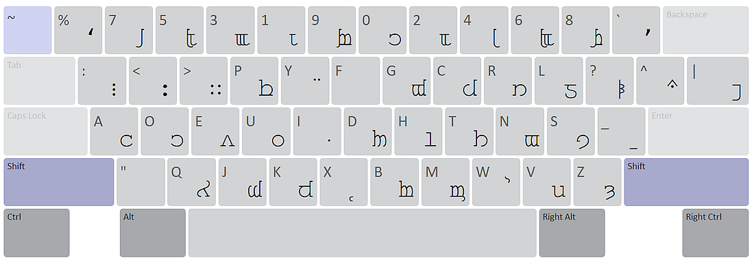 Shift Keyboard Layout