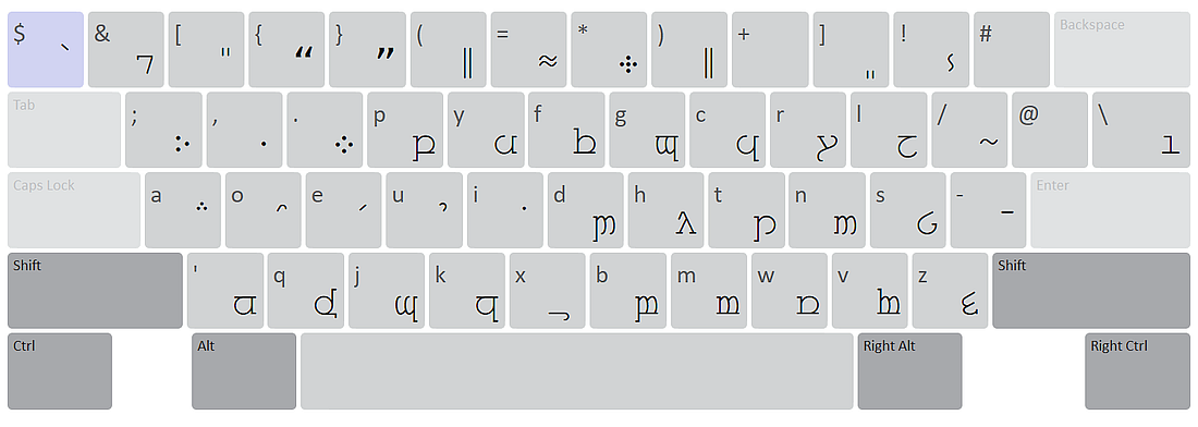 Keyboard Layout