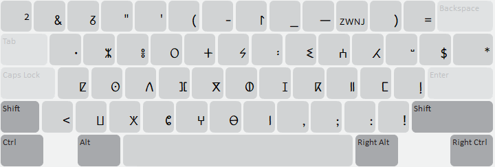 Unshifted Keyboard Layout